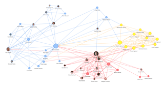 collaboration ai team network map.png