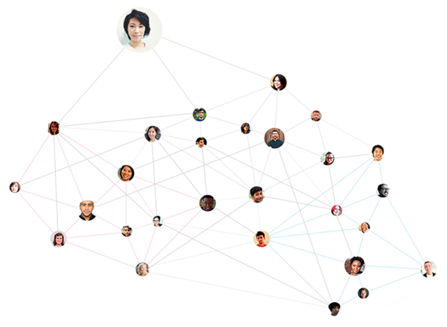 social graph for collaboration.png